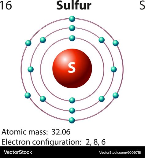 dot diagram for sulfur